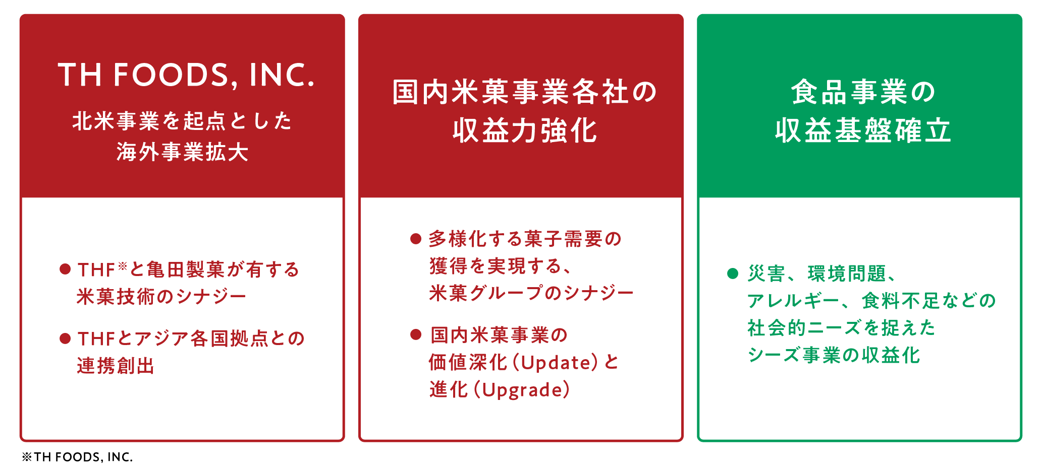 画像：重点事業戦略