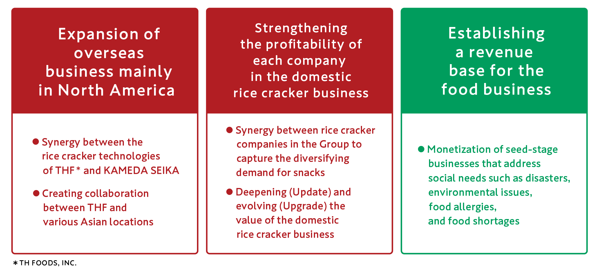 Priority Business Strategies