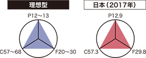 グラフ：理想形、日本