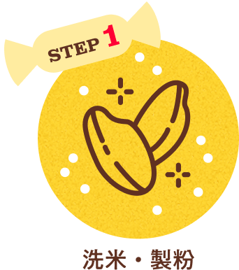 STEP1 洗米・製粉