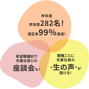 亀田のオープン・カンパニーはここがすごい！