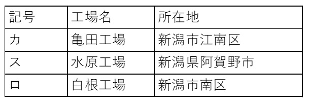 よくあるご質問 | 亀田製菓株式会社